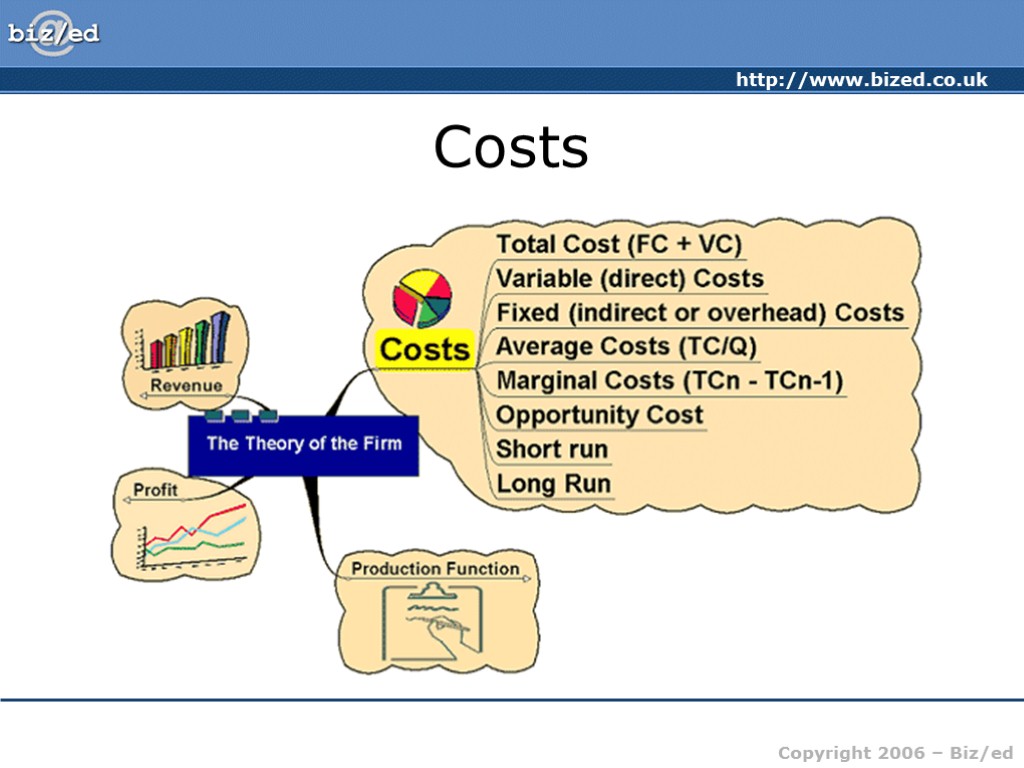 Costs